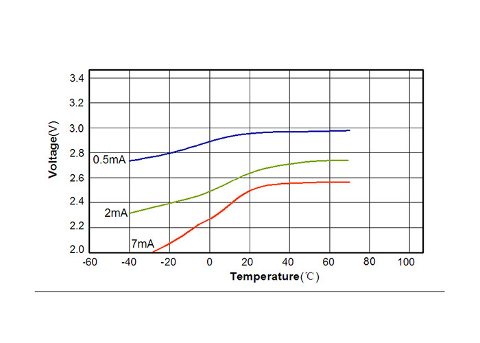 Lithium Manganese Dioxide Cell , CR14250Se Lithium Battery For Wireless Electric Tools