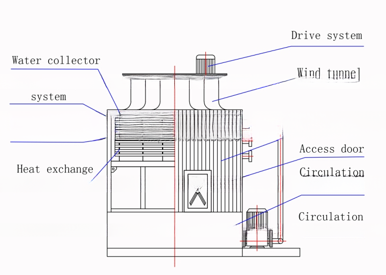 Closed-Circuit Evaporative Cooling Tower For Water Flow In Large Size