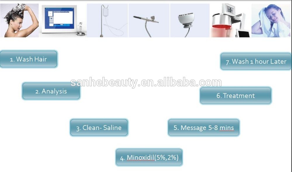 +intelligent multifunctional hair regrowth machine / fast hair regrowth / hair restoration