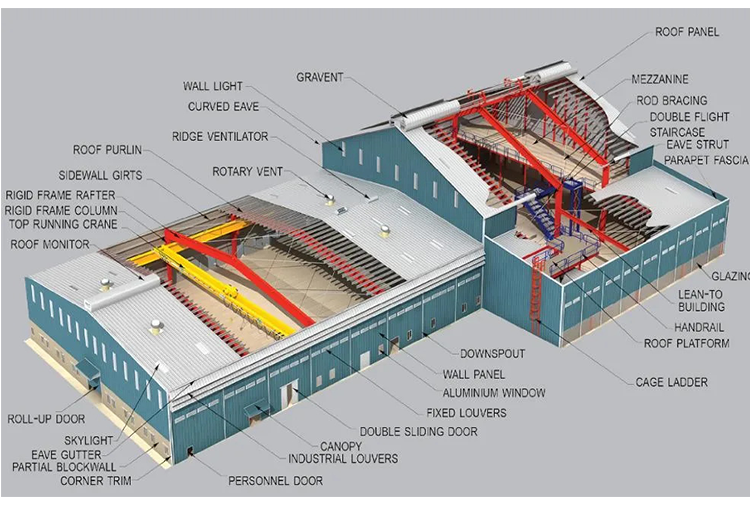 Insulation Sandwich Panel Roofing Gas Station Canopy Steel Structure for Your Success