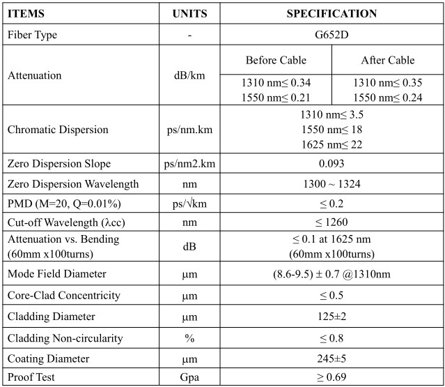 Outdoor Optical Fiber Cable Air Blown Micro Cable GCYFY 24 Cores
