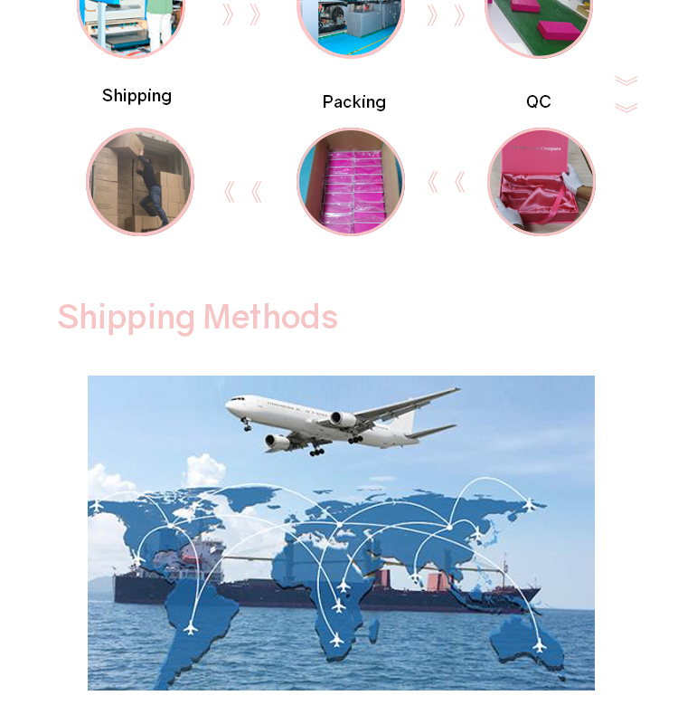 Recyclable Phone Case Box Eco Friendly Matt Lamination Portable For Shipping
