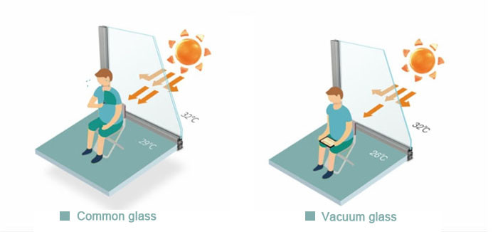 LOW-E Double Vacuum Glass 6.3mm 8.3mm 10.3mm Tempered Vacuum Glass Customized