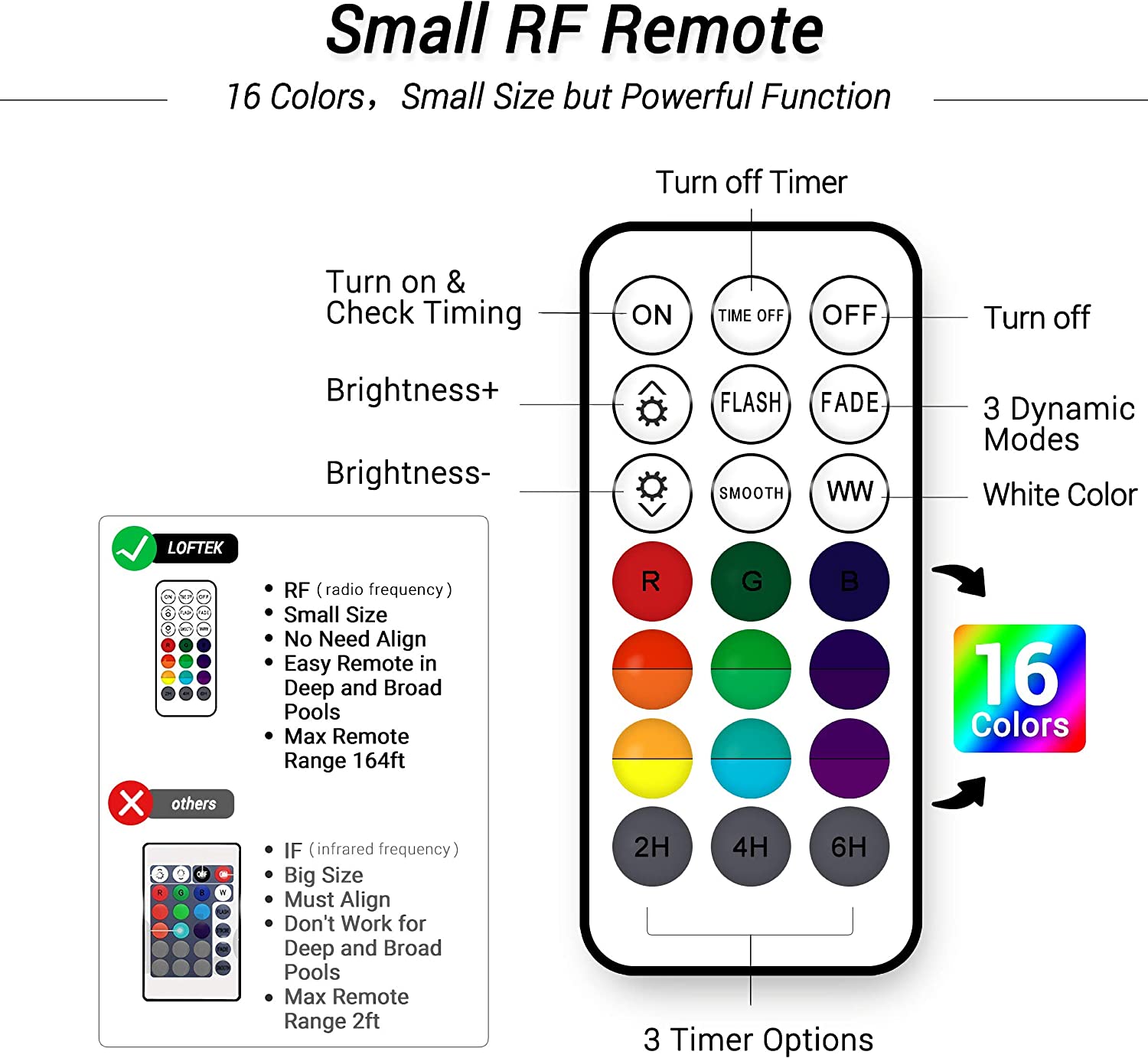 Wireless Remote Control Waterproof LED Submarine Light for Swimming Pool