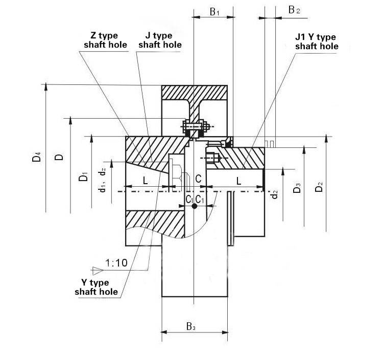 Drum gear coupling with brake wheel for hoisting and transport equipment