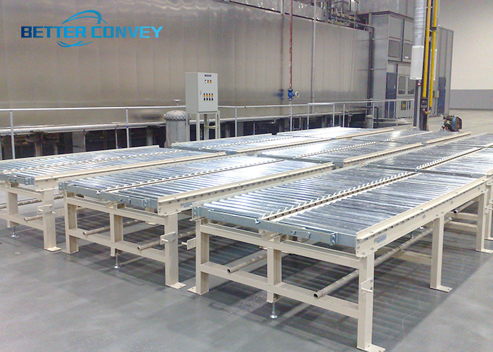 Gravity Roller Conveyor Systems