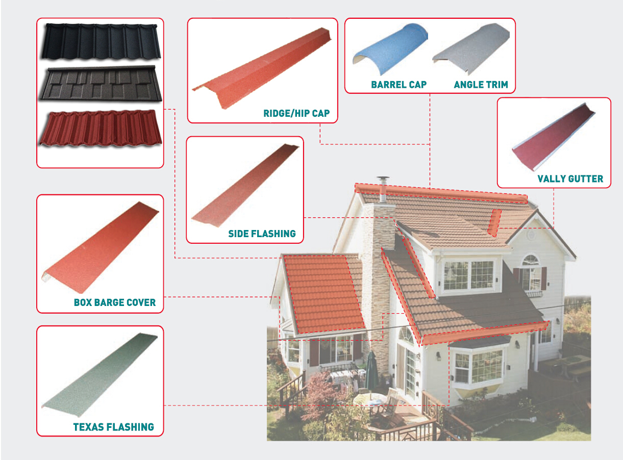 kenya decras roofing .jpg