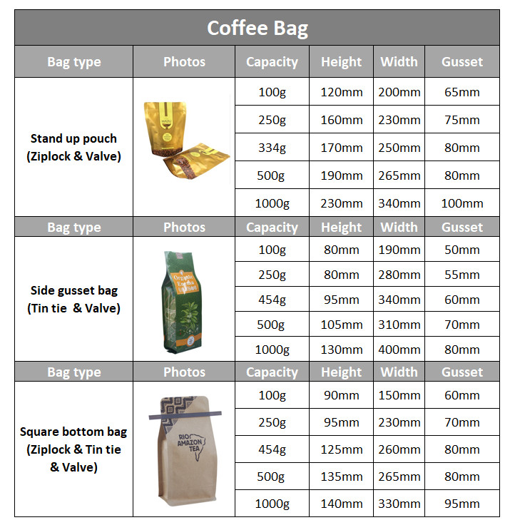 500g 1000g Coffee Packaging Bags Custom Printed Flat Bottom 200mic With Tin Tie / Valve