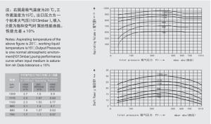 Quality Durable Paper Industry Liquid Ring Vacuum Pump 18.5 - 30 Kw Long Service Life wholesale