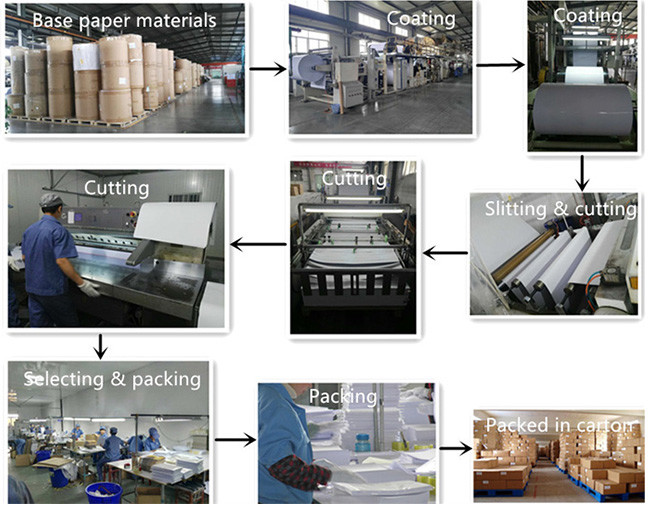 Resin Coated Glossy Photo Paper Roll