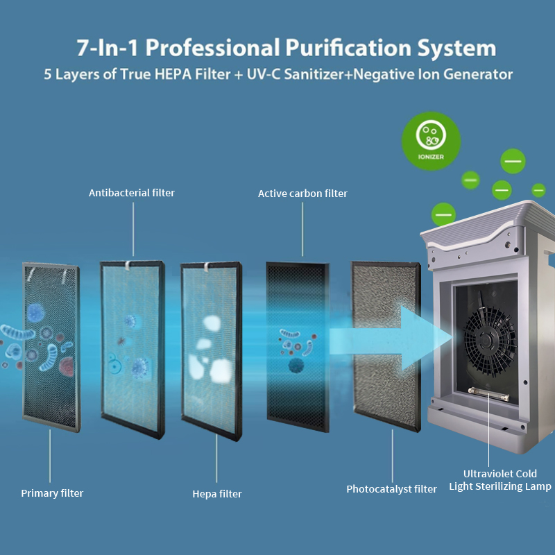 Homefish OEM Purificateurd Air H12 Filter Scrubber UVC Light Hepa Wifi Air Purifier Household Air Cleaner