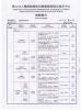FOSHAN TIANYAO CERAMIC CO.LTD Certifications
