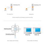 3 Part Automated Blood Cell Analyzer Hematology Cell Counter