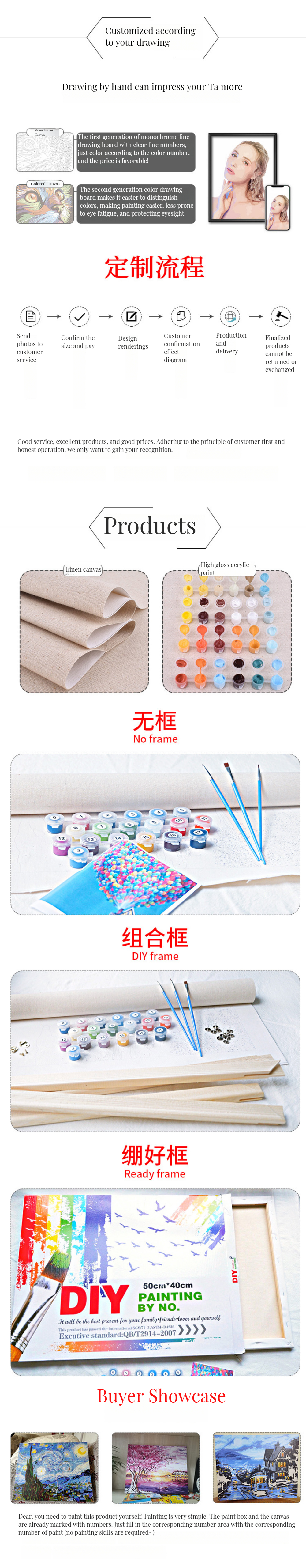 Personalize Your Space with DIY Portrait Kits and Digital Printing Landscape Subjects