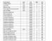 Sunshine Opto-electronics Enterprise Co.,ltd Certifications