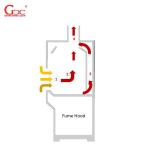 Anticorrosion 99.99% Efficiency Clean Room Fume Hood
