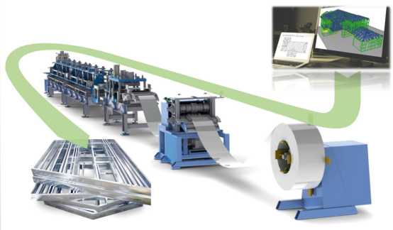 Hot sale prefabricated building light gauge steel framing roll forming machine