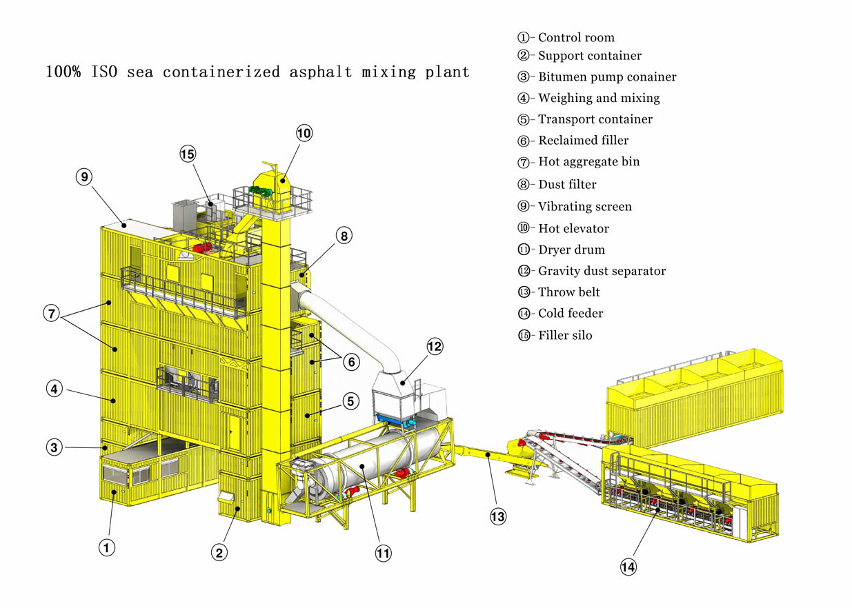 120TPH Hot Mix Asphalt Batching Plant Concrete Batching Plant Mobile