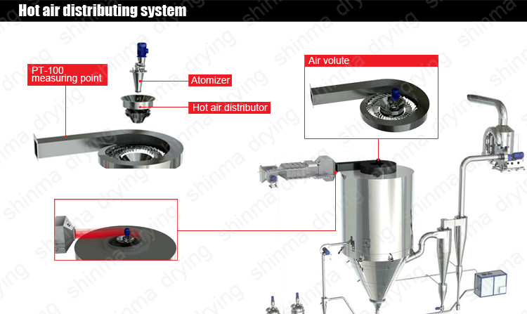 5KG/H Centrifugal Milk Spray Dryer Machine SUS316 Laboratory Spray Dryers