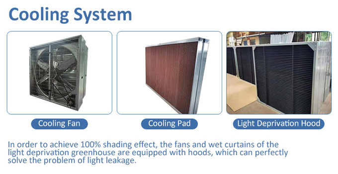 BAOLIDA 100% Shading PE Automated Light Deprivation System 10-100M