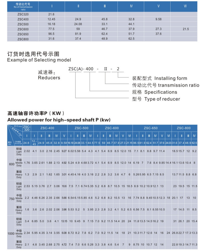 ZSC A Gear Speed Reducer 3 Stages Vertical Helical Gearbox With Bearing Capacity