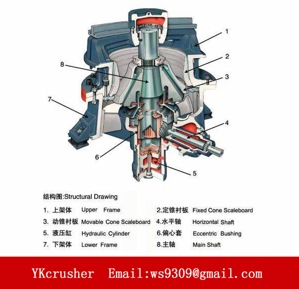 gp cone crusher