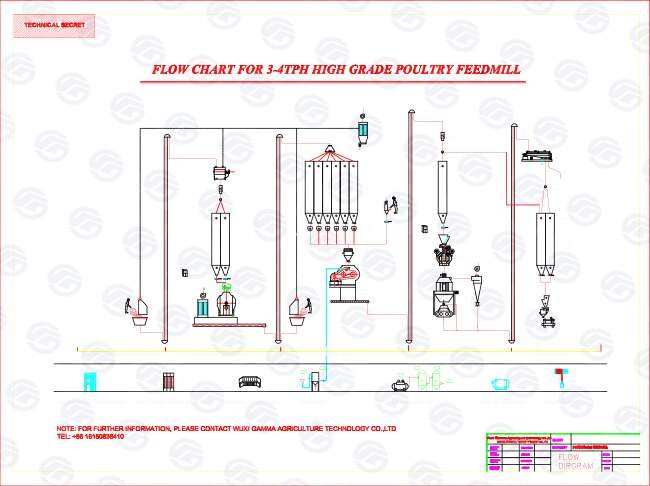 3tph Chicken Duck Poultry Feed Production Line Cattle Sheep Feed Pellet Machine