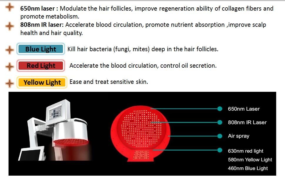 +intelligent multifunctional hair regrowth machine / fast hair regrowth / hair restoration