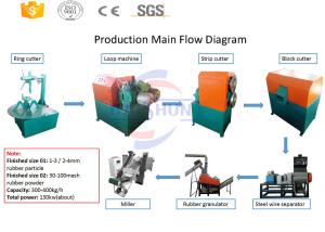 Quality China Semi-automatic lower price waste tire recycling machine wholesale