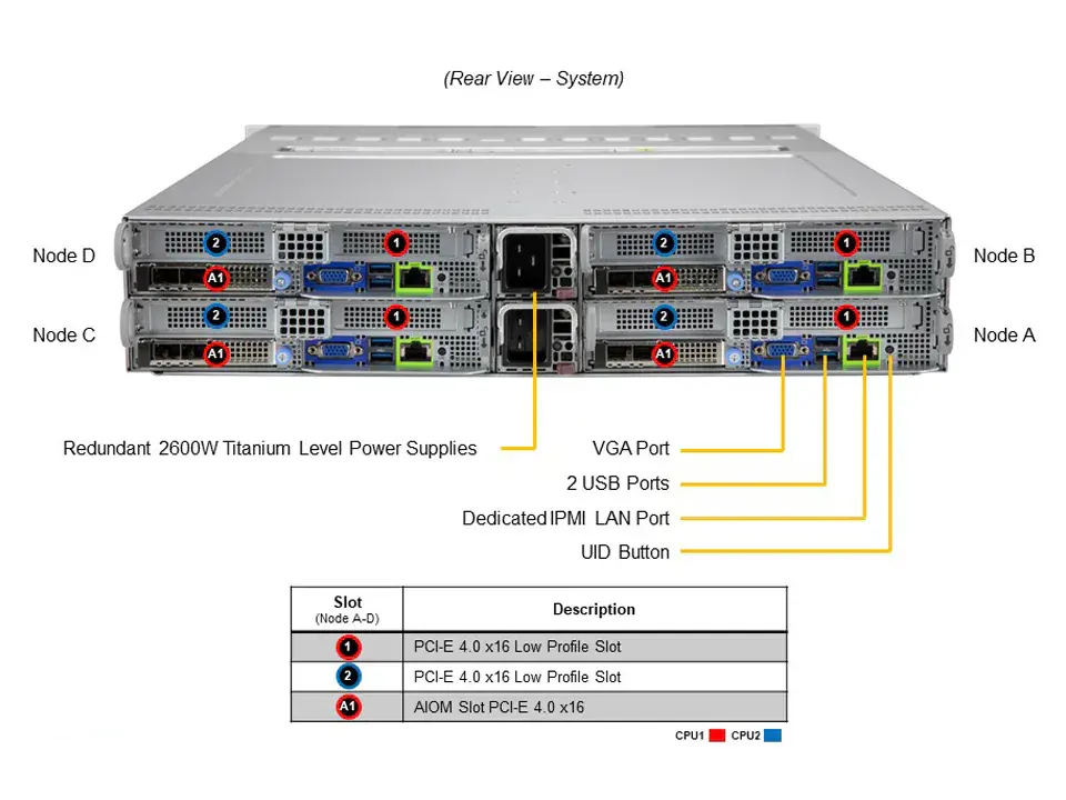 SYS-220BT-HNTR X12 Bigtwin 4 2 Nodes Cpu 2u Rack Supermicro Twin Server 800W Power Supply