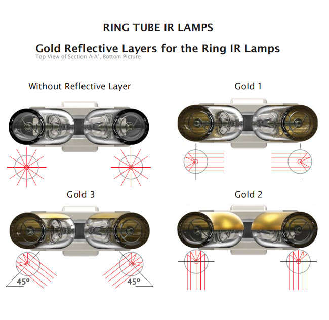 Annular Oval Omega Infrared Heating Lamp , Short / Medium Wave Infrared Radiator