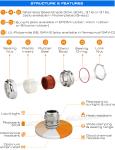 IP68 Watertight PG Cable Glands Stainless Steel Inox 304, 316, 316L with Viton