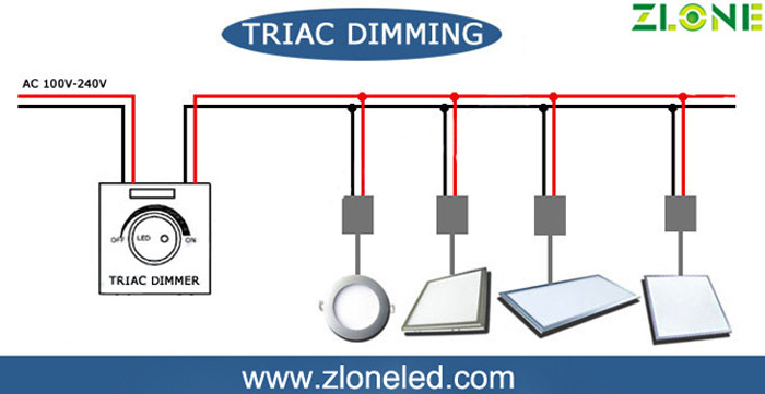 ETL TUV UL 72W 3000K LED wall panel light Triac dimmable trailing edge leading