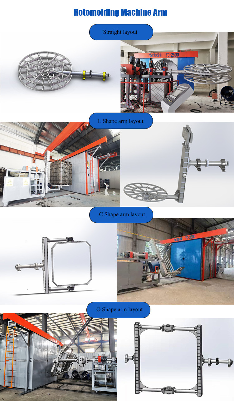 Operating Platform 4m Rotational Molding Machine Video Technical Support