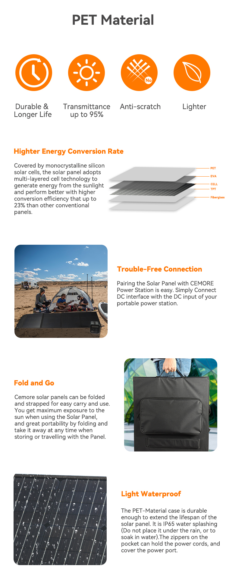 Outdoor Charging 30w Foldable Solar Panel 100V With 35135 DC Port