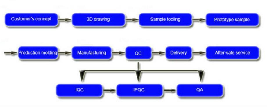 Programmable Silicone Rubber Keypad , Silicone Flexible Keyboard With FPC Tail