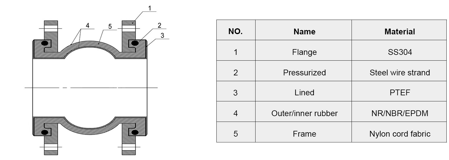 Chinese Manufacturers Direct Sales PTEF Expansion Joint Rubber Compensator
