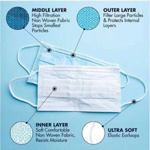 Quality Factory Stock Anti Dust Virus Surgical 3ply Disposal Medical Face Masks KN95 N95 mask wholesale