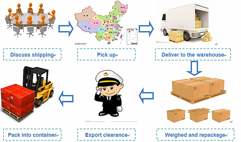Cheapest Cargo Forwarder By Sea Shipping Service To Pakistan