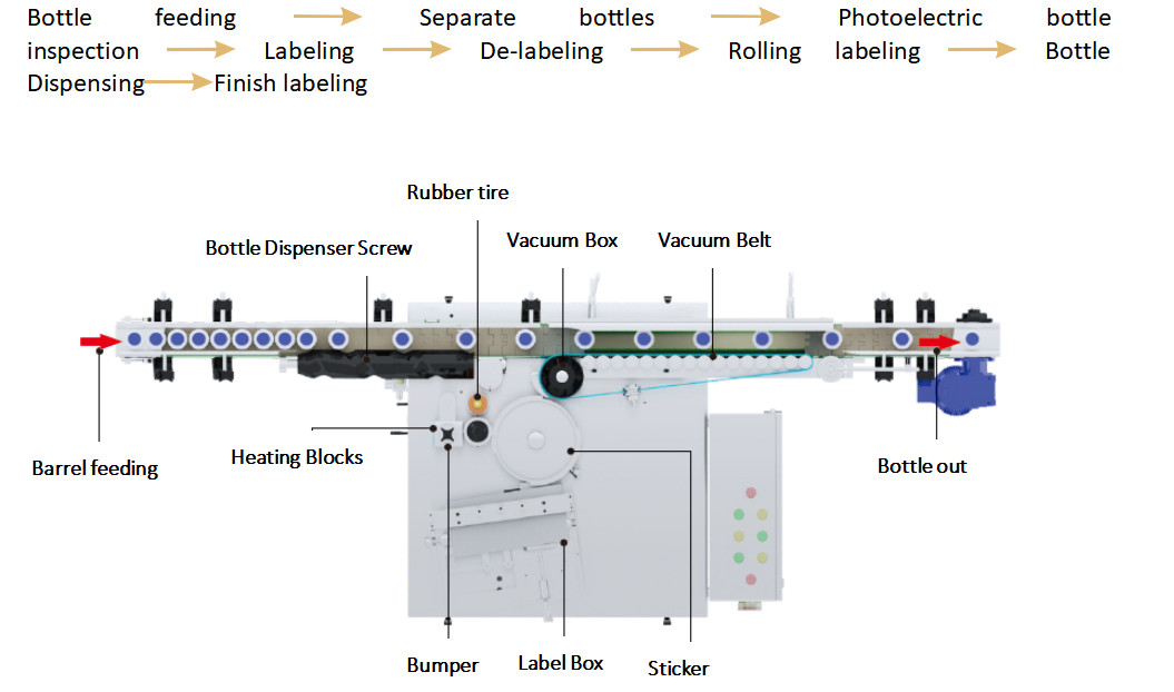 Φ30-95mm Round Bottle TZ-100D Paper Bonding Labeling Machine