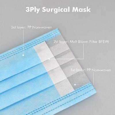 Hot Sell Surgery Mask None Wave Disposable Mask 3 Ply Surgical Face Mask With Earloop