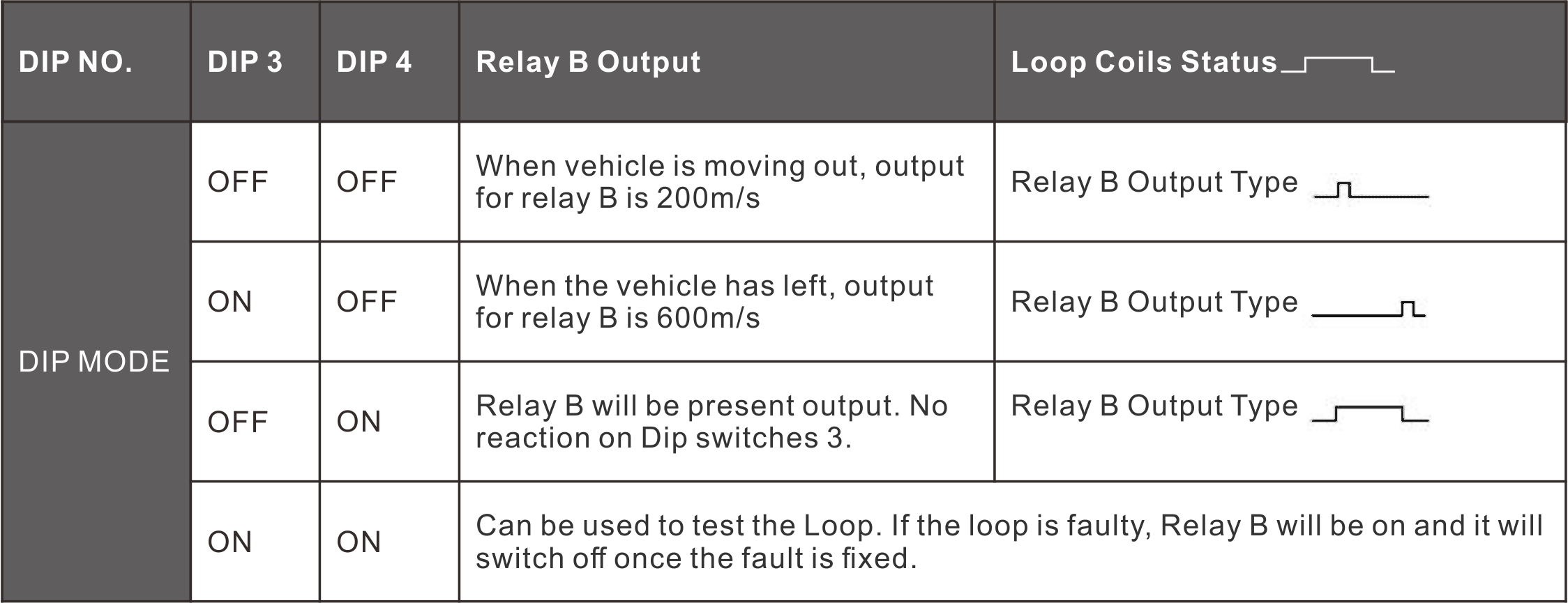 vehicle loop detector