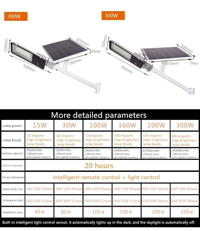 PIR Sensor 12000lm 300W Solar Energy Street Light