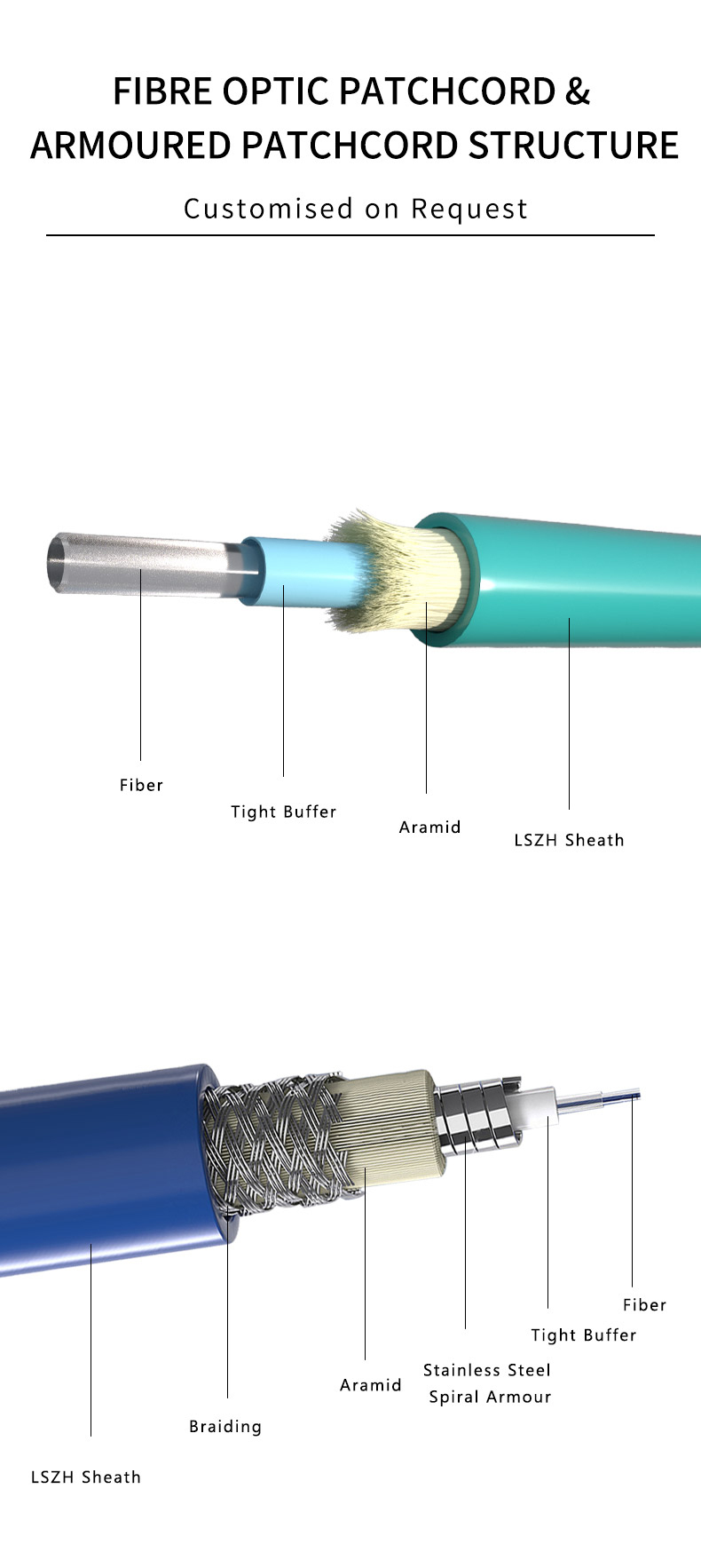 Customized Lengths HXCOWO ST Single-Mode 9/125 OS2 Duplex Fiber Optic Cable Patch