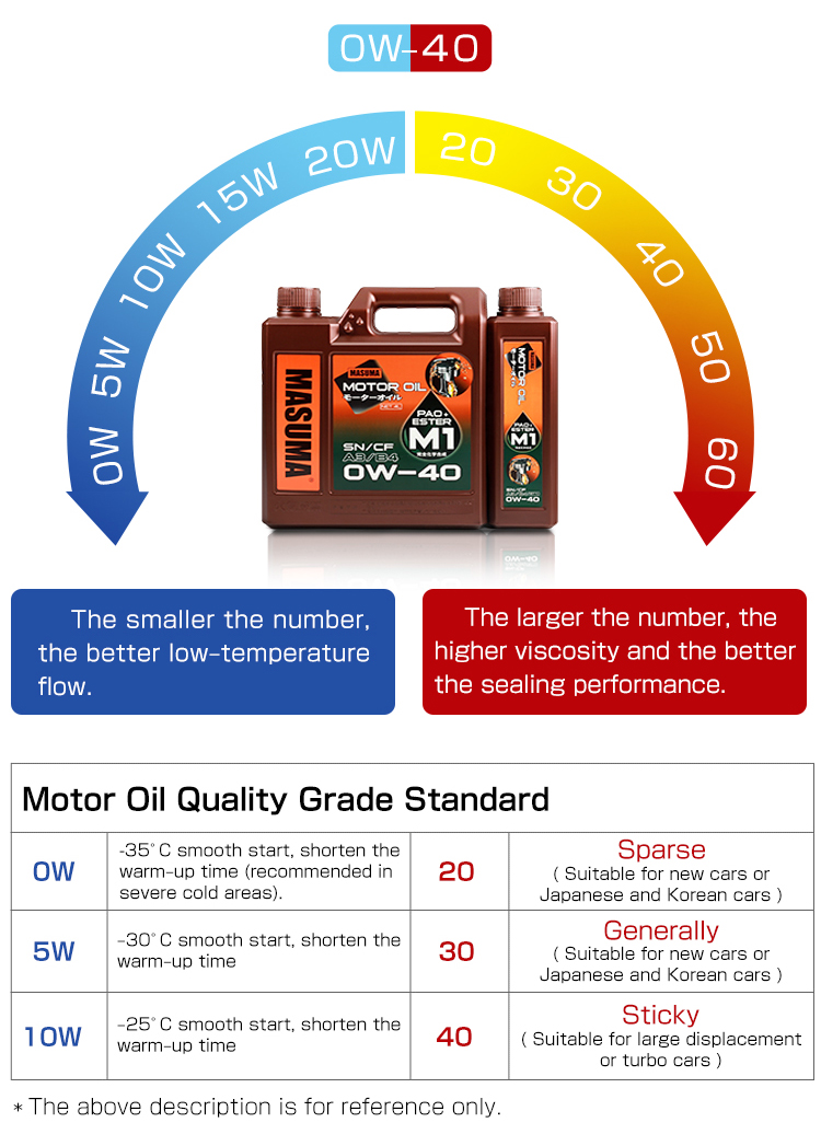MASUMA M2 5W-40 A3B4 1L Fully Synthetic Engine Oil for HR-V Performance Maintenance