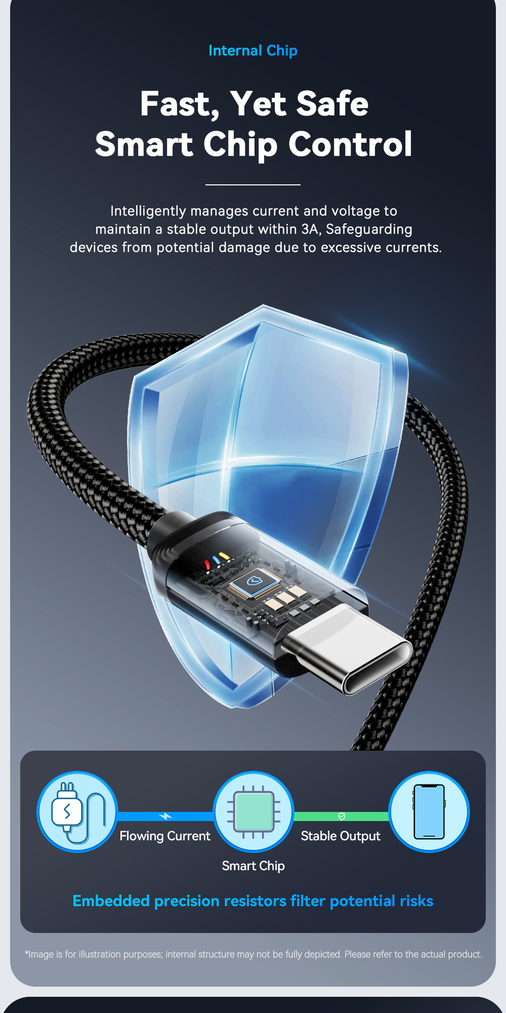 Braid Shielding USB A To C Cable USB C Charging Cord 60W 1m 2m 3m