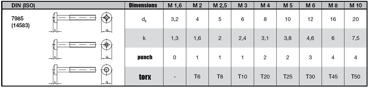 A2 / A4 Stainless Steel Machine Screws , Torx Recess Flat Head Machine Screws With Pin Pan Head Machine Screw M5