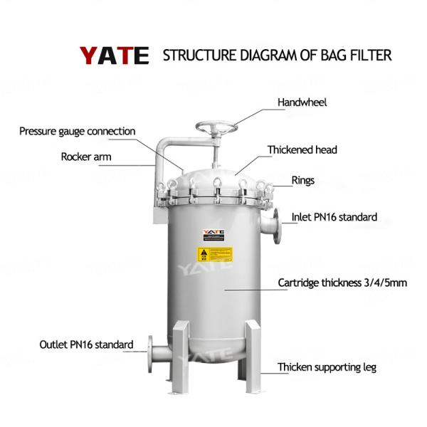 Stainless Steel SS 304 316 316L Single Multi Bag Filter Housing For Pre