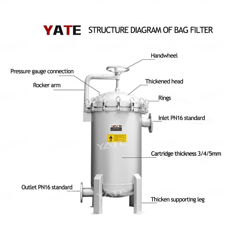 PP Sanitary Bag Filter Housing Paint Filtration System Stainless Steel