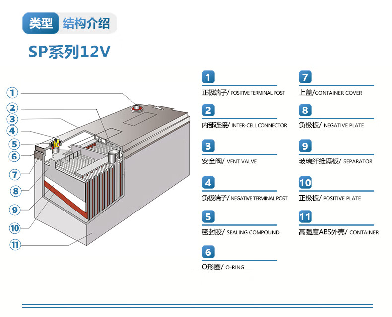 Sacred Sun Rechargeable Lead Acid Battery 12V80Ah for UPS Power and Solar Energy Storage